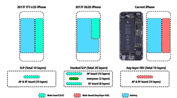 wzatv:【j2开奖】iPhone8最新爆料：5.8英寸高屏占比，苹果7的三围