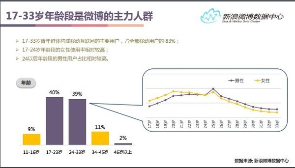 码报:【j2开奖】微博市值赶超 Twitter，但它早已不是那个曾经的模仿者