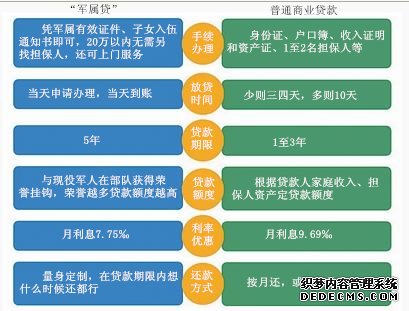 大福利！凭入伍通知书 军属可申请创业贷款20万