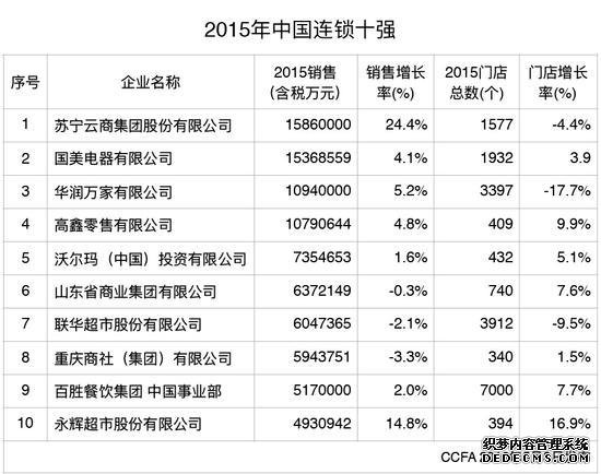 传阿里将收"线下之王"大润发 这块"肥肉"咋吃？ 