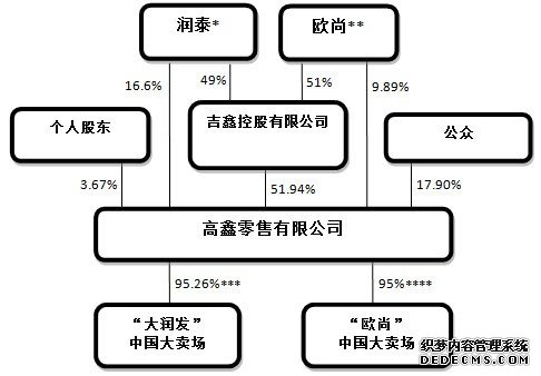 传阿里将收"线下之王"大润发 这块"肥肉"咋吃？ 