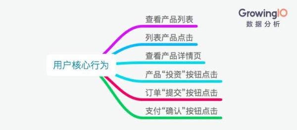 wzatv:【j2开奖】如何促进高成单、高转化？以互联网金融为例