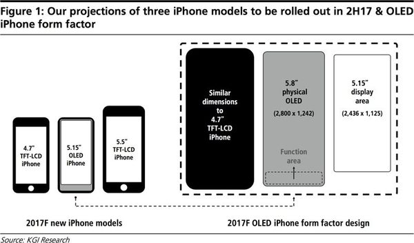 wzatv:【j2开奖】苹果可能会为新 iPhone 装上虚拟 home 键