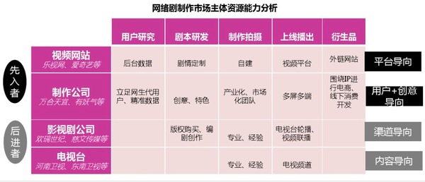 码报:【j2开奖】腾讯视频 优酷 乐视视频接连齐换slogan背后的秘密