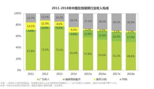 码报:【j2开奖】腾讯视频 优酷 乐视视频接连齐换slogan背后的秘密