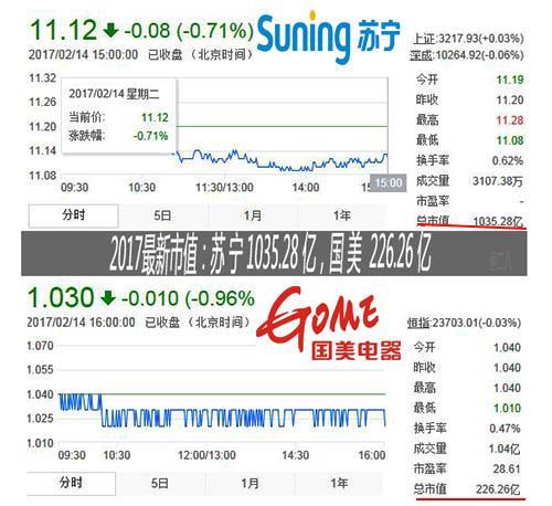 码报:【j2开奖】等黄光裕出来还要4年，国美你一定要“挺住”！