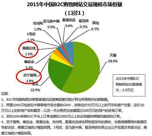 码报:【j2开奖】等黄光裕出来还要4年，国美你一定要“挺住”！