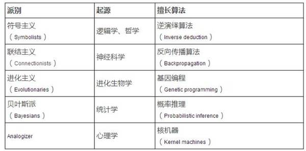 码报:【j2开奖】AI 派系争斗如火如荼：概率编程技术能彻底取代神经网络吗？