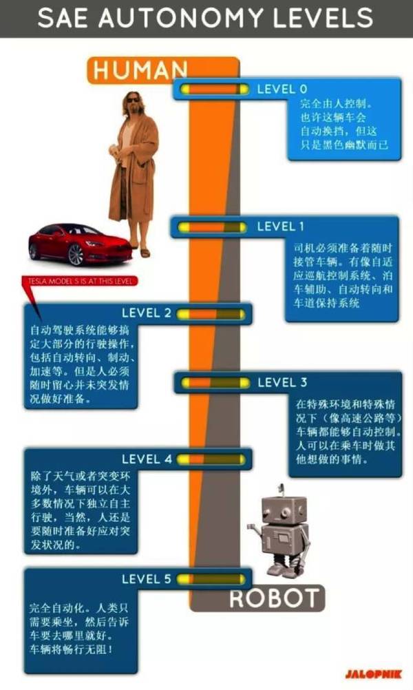 码报:【j2开奖】从概念炒作走向技术现实，2017智能汽车能否破局？