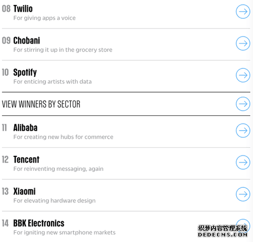 Fast Company发布2017创新力TOP50榜单：6家中国公司上榜