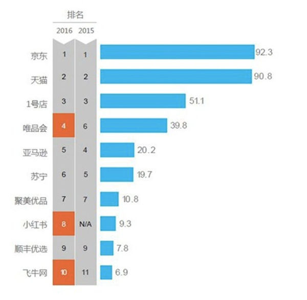 报码:【j2开奖】阿里巴巴将牵手大润发？虽未确定但注定是一次双赢