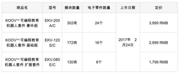 报码:【j2开奖】索尼发布一款真·玩具，让小程序员赢在起跑线上