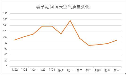 【j2开奖】他码了过万行代码 只为搞清楚全国空气质量