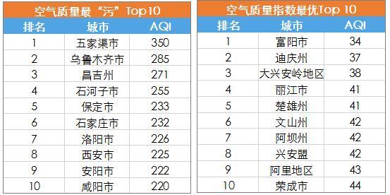 【j2开奖】他码了过万行代码 只为搞清楚全国空气质量