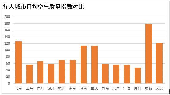 【j2开奖】他码了过万行代码 只为搞清楚全国空气质量