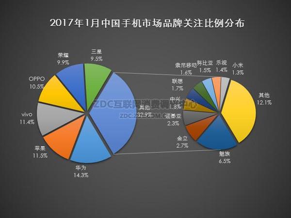 【j2开奖】创新驱动生态 荣耀做对了这几件事