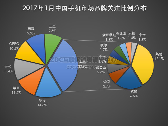 【j2开奖】创新驱动生态 荣耀做对了这几件事