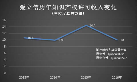 【j2开奖】三星、苹果销量差拖累爱立信，国产手机成待宰羔羊