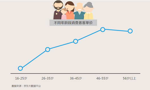 码报:【j2开奖】吃出来的中国节: 吃好成节日菜单消费升级关键词