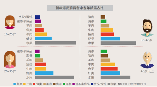 码报:【j2开奖】吃出来的中国节: 吃好成节日菜单消费升级关键词