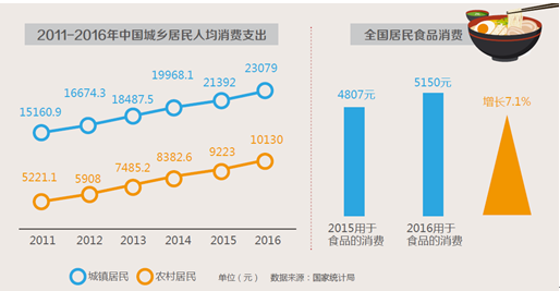 码报:【j2开奖】吃出来的中国节: 吃好成节日菜单消费升级关键词