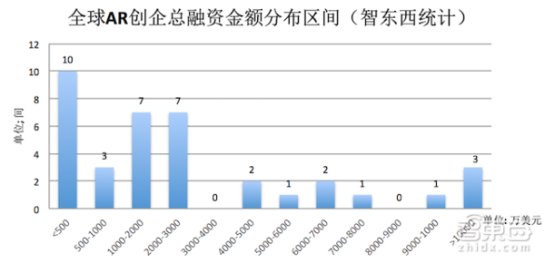 【j2开奖】AR产业链大卸128块：17类95家公司拆解