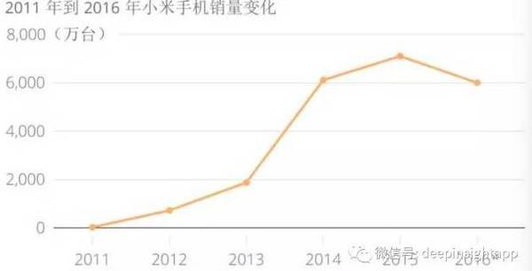 wzatv:【j2开奖】OV、小米，华为，我对三种国产手机模式的重新思考