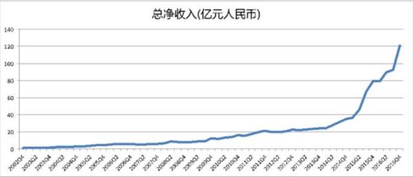 【j2开奖】一文读懂网易：互联网常青树的方法论