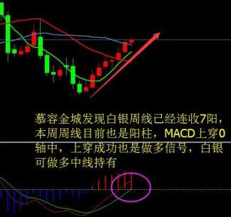 报码:【图】屡跌屡涨越挫越勇，金银再战前期高点