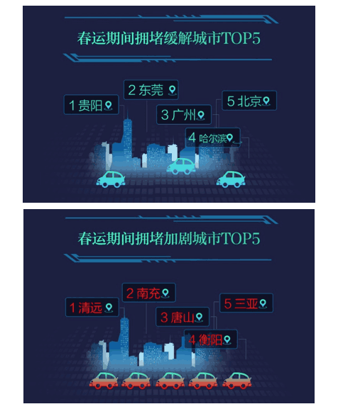 码报:【j2开奖】高德用户春运驾车导航次数同比增长283%