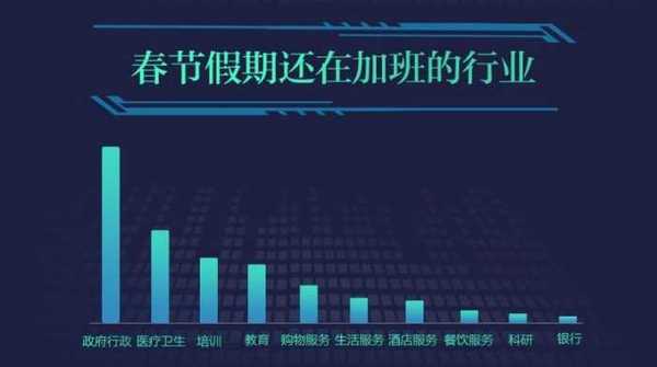 码报:【j2开奖】高德用户春运驾车导航次数同比增长283%