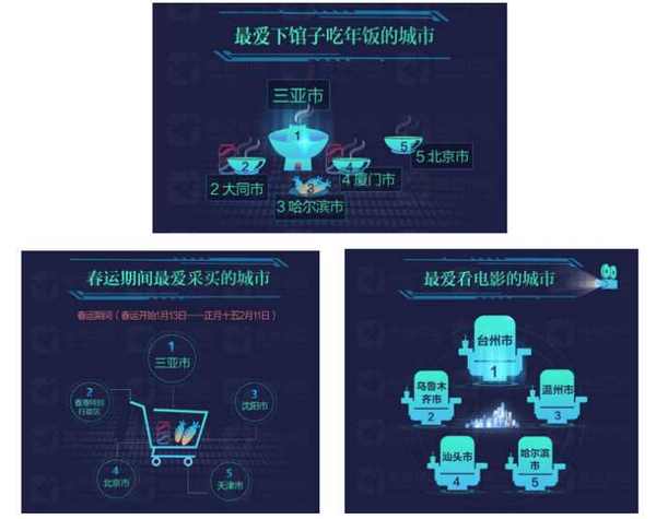 码报:【j2开奖】高德用户春运驾车导航次数同比增长283%