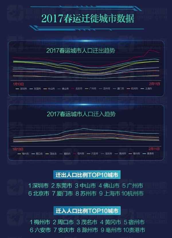 码报:【j2开奖】高德用户春运驾车导航次数同比增长283%