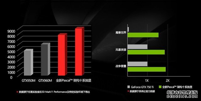   京东宏碁品牌日抢神券最高直降3000元 