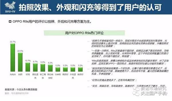 报码:【j2开奖】单月销量超300万，OPPO R9s创造销量神话