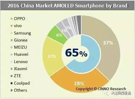 报码:【j2开奖】单月销量超300万，OPPO R9s创造销量神话