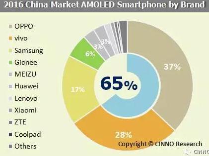 报码:【j2开奖】单月销量超300万，OPPO R9s创造销量神话