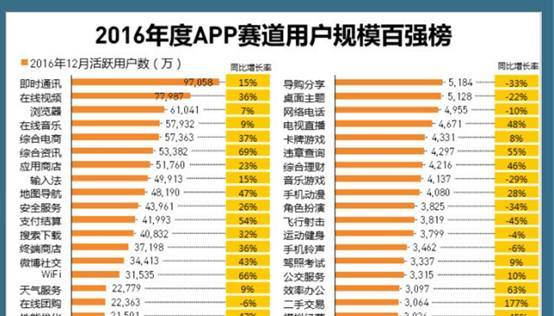 码报:【j2开奖】手机APP洗牌时代，内容是最好的武器