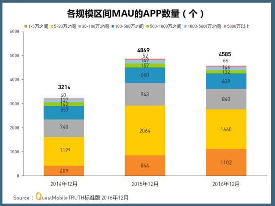 码报:【j2开奖】手机APP洗牌时代，内容是最好的武器