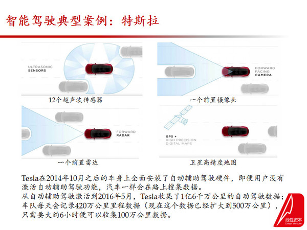 码报:【j2开奖】智能驾驶 101——光明的前途与曲折的道路