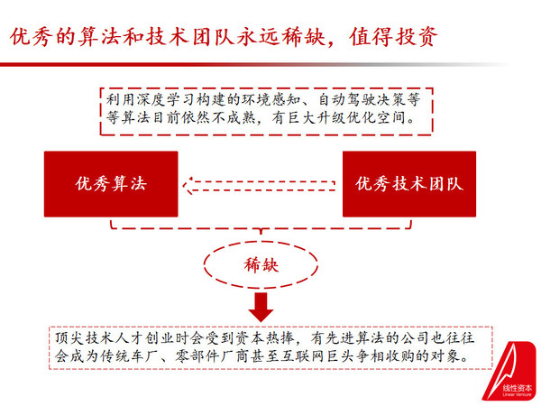 码报:【j2开奖】智能驾驶 101——光明的前途与曲折的道路