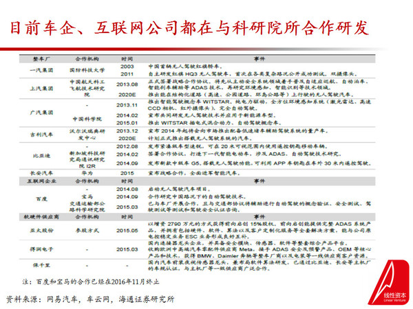 码报:【j2开奖】智能驾驶 101——光明的前途与曲折的道路