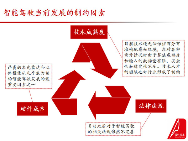 码报:【j2开奖】智能驾驶 101——光明的前途与曲折的道路