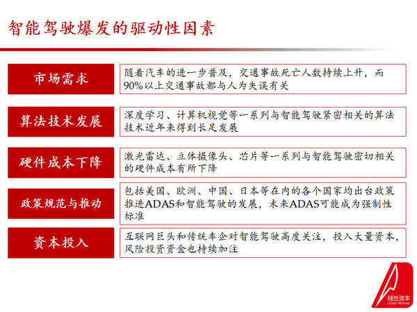 码报:【j2开奖】智能驾驶 101——光明的前途与曲折的道路