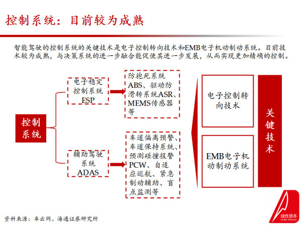 码报:【j2开奖】智能驾驶 101——光明的前途与曲折的道路