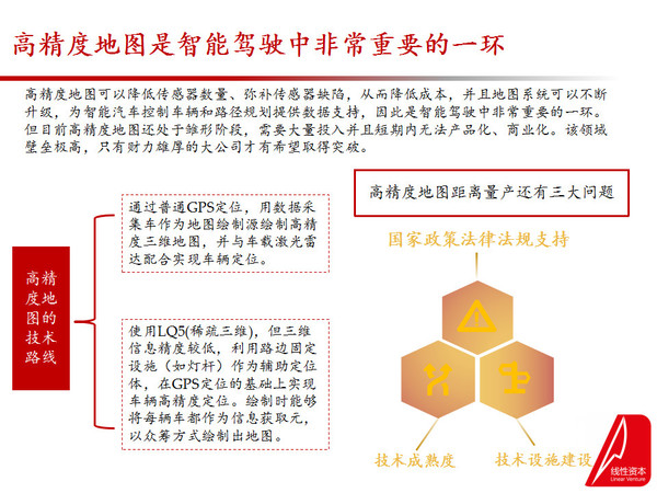 码报:【j2开奖】智能驾驶 101——光明的前途与曲折的道路