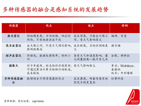 码报:【j2开奖】智能驾驶 101——光明的前途与曲折的道路