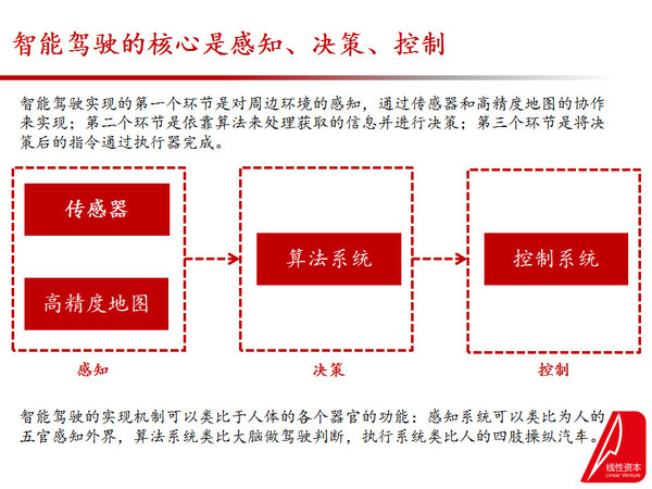 码报:【j2开奖】智能驾驶 101——光明的前途与曲折的道路