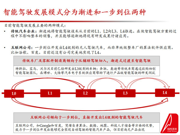 码报:【j2开奖】智能驾驶 101——光明的前途与曲折的道路