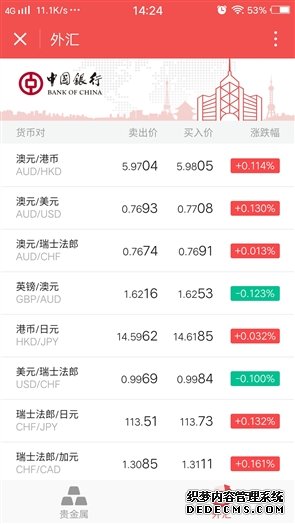 银行“小程序”登场：实时查看贵金属 货币汇率